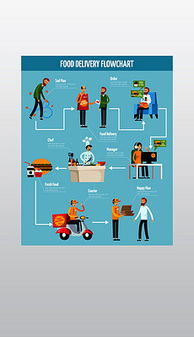 食品配送服務 高效與便利的完美結(jié)合